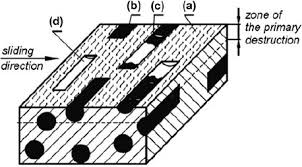 The l pattern is used locate and orient the symbol. Correlation Of Wear Characteristics With Hardness Of Recycled Carbon Fiber Prepreg Reinforced Polypropylene Composites Springerlink