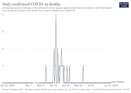 You are responsible for managing any disruption to your travel plans, including if your return to australia is delayed. Covid 19 Student Wiki Department Of Politics And Public Administration