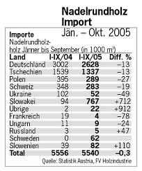 Die hauptstadt und gleichzeitig größte stadt des landes ist bratislava (deutsch pressburg). Slowakei Ersetzt Minderimporte