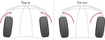 What Is Wheel Alignment