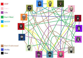 V3 Shipping Chart Danganronpa Amino