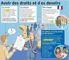 Avoir Des Droits Et Des Devoirs Imparare Il Francese Grammatica Francese Francese