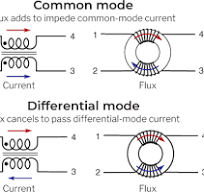 A Guide to Understanding Common Mode Chokes | Coilcraft