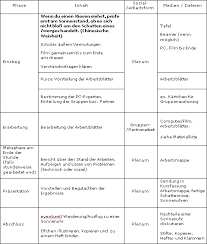 Schatten Auf Wanderschaft Unterricht Grundschule Inhalt Achtung Experiment Wissenspool Unterrichtsmaterial und arbeitsblätter für den sachunterricht in der grundschule. schatten auf wanderschaft unterricht