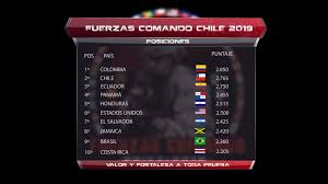 Ejercito De Chile Tabla De Posiciones 7ª Jornada Fuerzas Comando 2019 Facebook