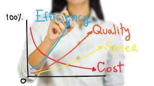 Is It Possible To Significantly Reduce The Cost Of Labor?