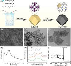 What makes you a demigod ft.nct dream? Fe N Doped Carbon As Peroxidase Mimics For Single Use Colorimetric Bioassays Springerlink