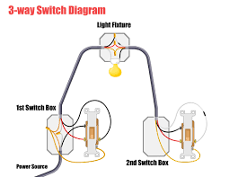 Also, find a diagram for adding a light from a switched receptacle you already have to include the. 3 Gang 3 Way Switch Diagram