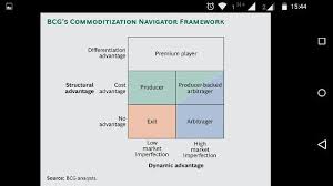 Bcg Matrix Business Strategy Im Not Perfect Differentiation