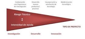 Resultado de imagen para site:https://www.camara.es cómo innovación