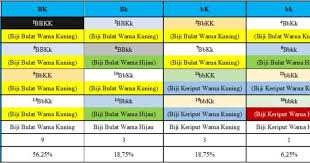 Soal latihan pts mata pelajaran ipa kelas 9 smp mts matra pendidikan. Soal Kemagnetan Kelas 9 Smp Jawabanku Id