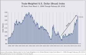 Emerging Markets Update Is Now The Time For Emerging