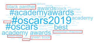Among the top contenders for best picture include alfonso cuaron's roma. What Twitter Thinks Of Oscars 2019