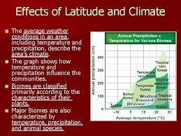 Tropical rainforest biomes are found in locations throughout the world in a band around the equator known as the tropics. Biomes Effects Of Latitude And Climate N Weather