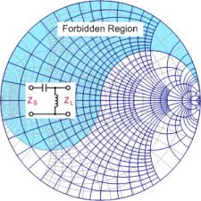 smith chart equations formulas rf cafe