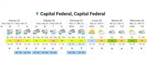 Check spelling or type a new query. Llega Un Fin De Semana Con Lluvias Y Tormentas En Buenos Aires Perfil