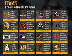After almost two months of competition, gritg ares came out on top as the victors of this season's pubg mobile malaysia national championship (pmnc 2021). Pusingan Akhir Kejohanan Kebangsaan Pubg Mobile Pmnc 2018 Bakal Berlangsung Minggu Ini