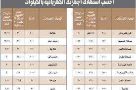 17.5% vat = value added tax بيلاروسيا: Ø´Ø±Ø·Ø© Ø£Ø±Ø² Ø§Ù†Ù‡ÙŠØ§Ø± ÙƒÙŠÙ Ø§Ø­Ø³Ø¨ Ø§Ù„ÙƒÙ‡Ø±Ø¨Ø§Ø¡ Rajivskitchenlondon Com