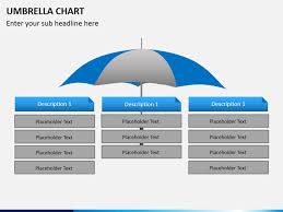 Umbrella Chart