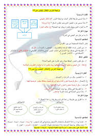 اوراق حل اسئلة الفصل والمراجعة علوم سادس ابتدائي 2021 اجوبة نموذجية للوزارة اعداد الاستاذ علي رحمن اهلا بكم متابعي موقع وقناة الاس projects to try map projects