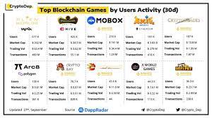 The Top 5 Nft Games And Its Potential By Lukas Wiesflecker Coinmonks Medium
