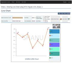 Mvc Dynamic Line Chart Using Web Api Angularjs And Jquery