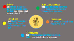 Sejarah Tingkatan 4 Kssm Bab 7 2 7 3 History Quizizz
