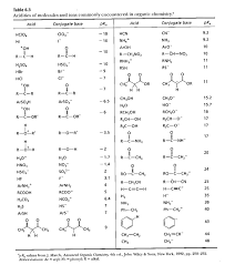 organic chemistry 12a ccchemteach