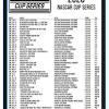 Take a look at the nascar schedule to get track information and find what time to watch each race on nbc follow @nascaronnbc to keep up to date on what's happening in nascar today. Https Encrypted Tbn0 Gstatic Com Images Q Tbn And9gctaurzyqf03vxa Leorf58i23okj Rnh12v 9vob6qcqh3e7tg7 Usqp Cau