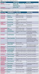 breathing easier safe use of inhaled medicines consumer