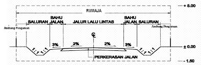 Ono Penampang Melintang Jalan