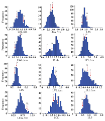 Da pokémon central wiki, l'enciclopedia pokémon in italiano. Agronomy Free Full Text Genetic Analysis Of Leaf Traits In Small Flower Chrysanthemum Chrysanthemum Morifolium Ramat Html