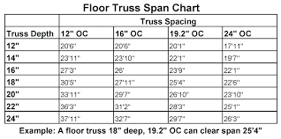 Deck Span Chart Sweetrides Info