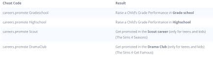 Jun 04, 2017 · ♦ sims 2 vs sims 3 vs sims 4 : The Sims 4 Cheat Guide In Game Modes Modding And Configuration Steam Lists
