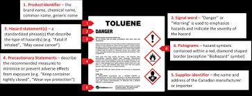 Ø examples of physical hazards chemical hazards. Workplace Hazardous Materials Information System Whmis Safety Risk Services