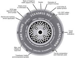 how to read tire size and sidewall markings