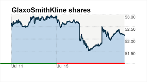 Could China Scandal Derail Glaxo