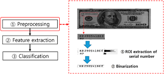 How to install an mei vnr bill recycler. Pdf A Survey On Banknote Recognition Methods By Various Sensors Semantic Scholar