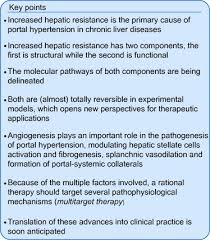 Encephalopathy and decreased levels of platelets or decreased. Hepatic Endothelial Dysfunction And Abnormal Angiogenesis New Targets In The Treatment Of Portal Hypertension Sciencedirect