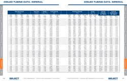 Coiled Tubing Data Select Energy Systems Inc