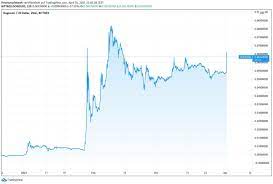 Aşağıda serbest piyasa alış ve satış kurunu görebilirsiniz. Dogecoin Kursverlauf