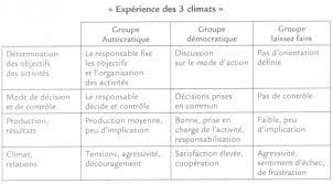 Epingle Sur Admin Idees