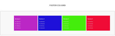 However, it can only be used in the tag. How To Add A Css Grid Footer Menu Ewebdesigns