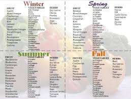 Eat Something In Season Actions Commit2act Takingitglobal Seasonal Vegetables Chart Vegetable Seasoning Vegetable Chart