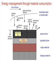 نتیجه جستجوی لغت [ablative] در گوگل