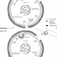 It stands on salisbury plain, in. Summary Plan Showing The Main Components Of Stonehenge Attributed To Download Scientific Diagram
