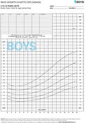 Studious Toddler Growth Chart Canada Worldwide Variation In