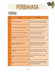 Macam blacksmith, keysmith, kita ada jauhari. 13 Pepatah