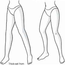 Easy tips for drawing eyes. The Relation Between Pelvis And Legs Female Manga Characters