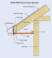 Maybe you would like to learn more about one of these? Diagram Framing Construction Soffit And Fascia Home Construction